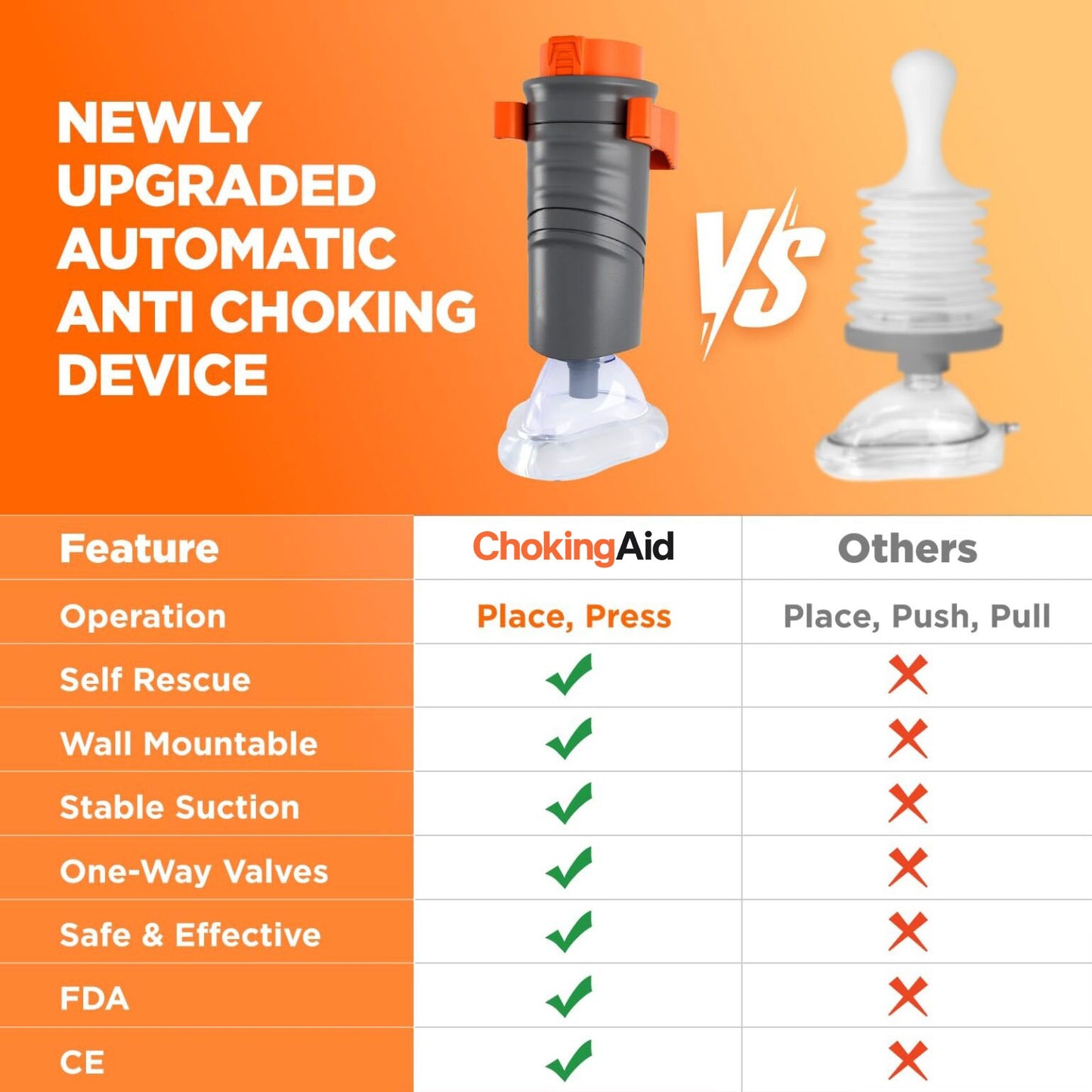 Chokly™ Auto Choking Rescue Device for Adults & Kids